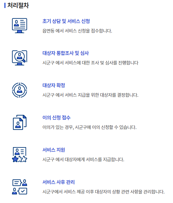 신청 처리 절자