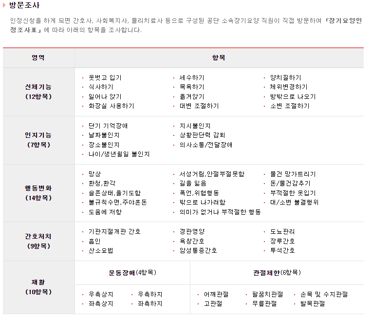 치매등급조사표