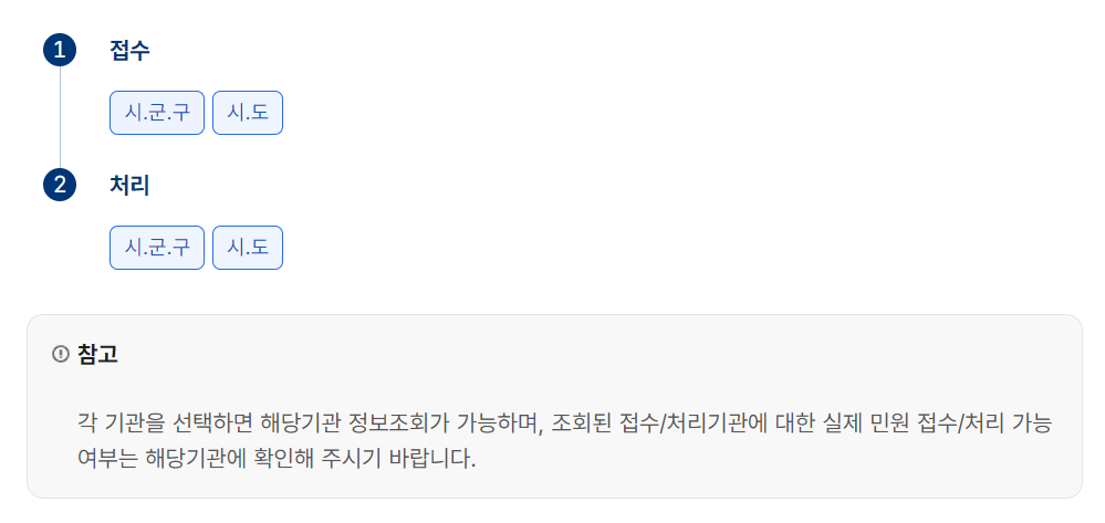 신청방법 및 절차