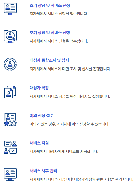 청년 월세 처리 절차