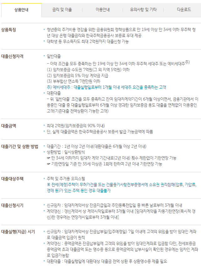 청년 전세자금 대출 지원 상품 안내