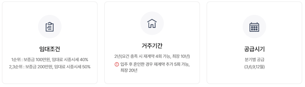 청년 매입임대 주택 안내