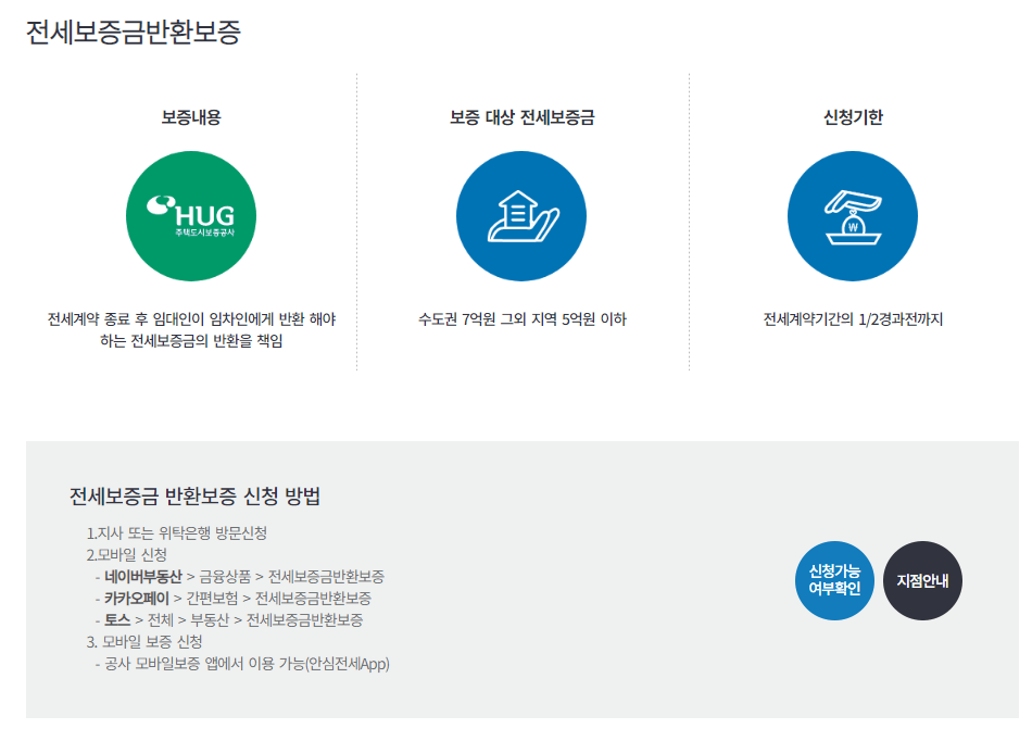 전세보증금 반환보증 지원 방법