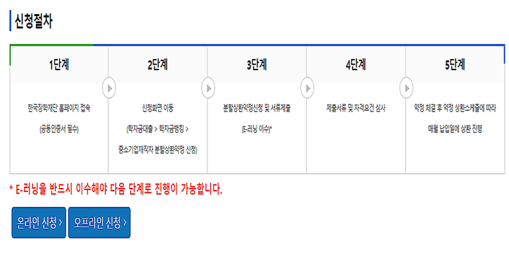 학자금 대출 상환 지원 신청 철차