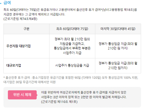 출산전후휴가 급여