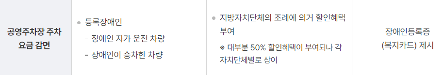 장애인 전용 주차구역 이용