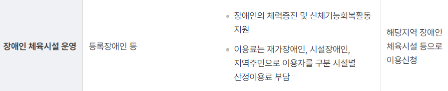 체육 시설 이용 지원