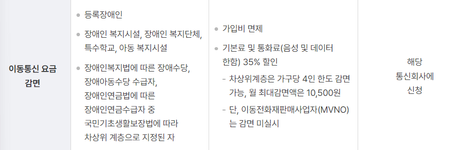 이동통신 요금 할인