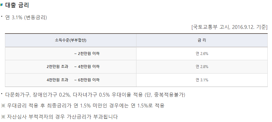 오피스텔 구입 대출 금리