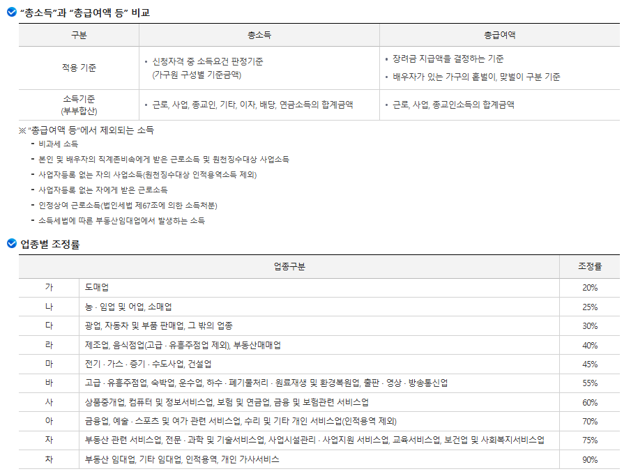 근로자녀장려금 신청자격